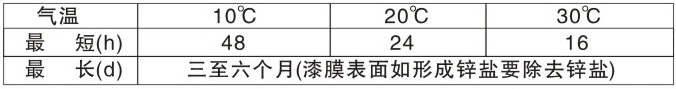 CL-210环氧富锌底漆(双组份)